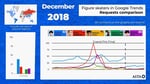 Figure Skaters In Google Trends. Фигуристы в Гугл Трендс: А. Загитова, Е. Медведева, Ю. Ханю...