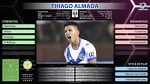 Thiago Almada – Manchester City wants to sign the new Lionel Messi | Scout's View