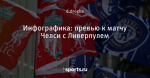 Инфографика: превью к матчу Челси с Ливерпулем