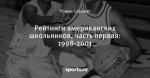 Рейтинги американских школьников, часть первая: 1998-2001