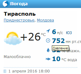 Погода в тирасполе на 10. Погода в Тирасполе. Тирасполь ветер. Температура Тирасполь. Погода в Тирасполе на сегодня.