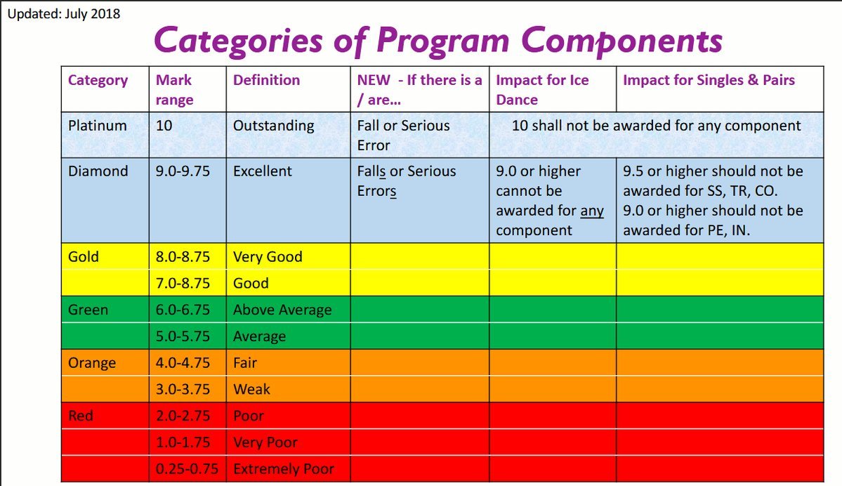 Program updates