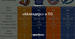«Айлендерс» и ПО