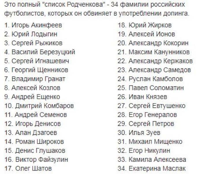 Фамилии росси. Русские фамилии. Список фамилий. Русские фамилии список полный. Самые русские фамилии список.