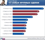 Умеет же! - This Sporting Life - Блоги - Sports.ru
