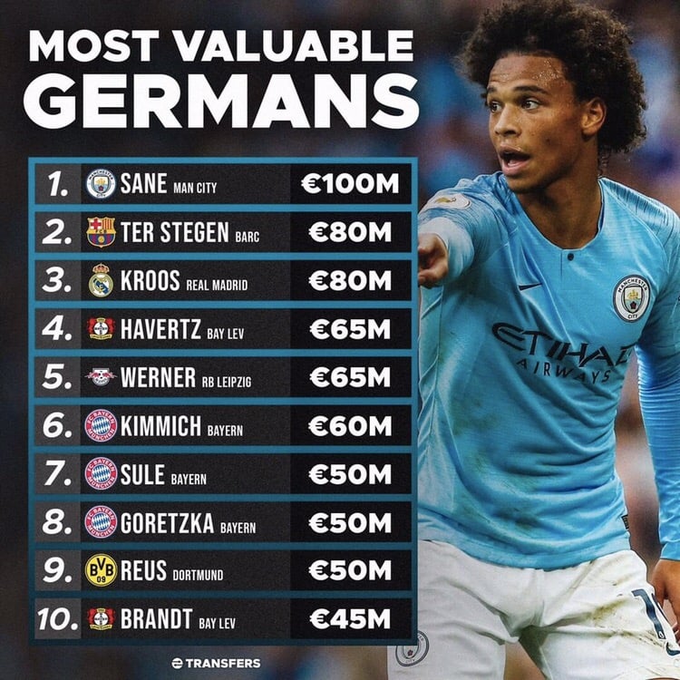 Список футболистов немецкой лиги