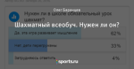 Шахматный всеобуч. Нужен ли он?
