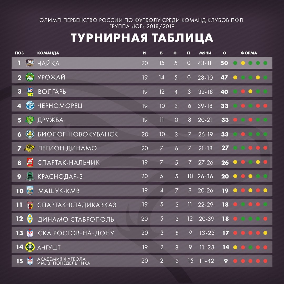 Турнирная Таблица W-Лига Футбол, Австралия