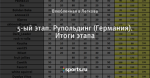 5-ый этап. Рупольдинг (Германия). Итоги этапа