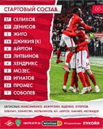 Спартак Плюс
