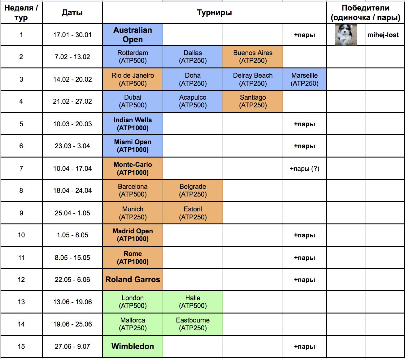 Турнирная сетка итогового турнира ATP 2022 по теннису - сетка плей-офф ATP Final