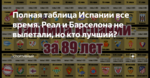 Полная таблица Испании все время. Реал и Барселона не вылетали, но кто лучший?