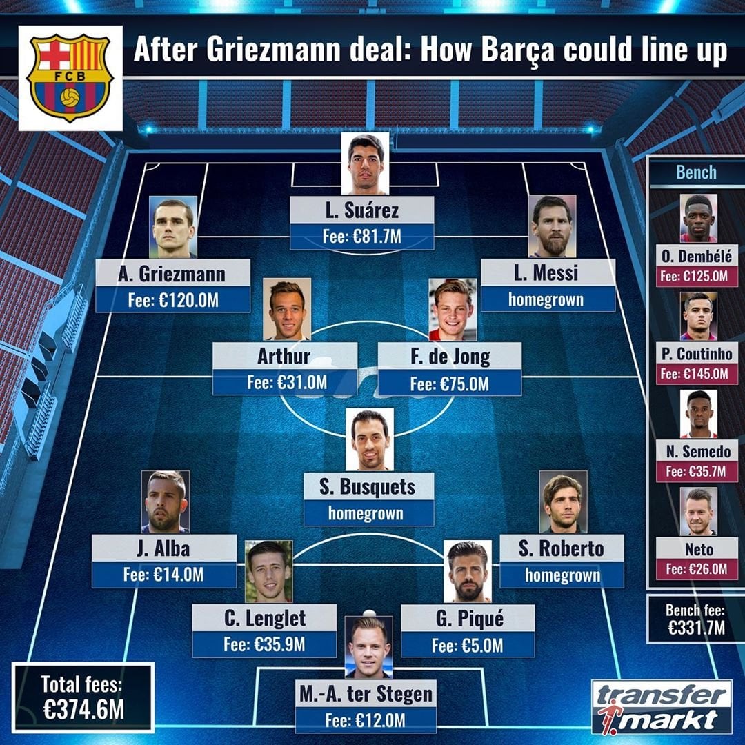 Messi transfermarkt leo Player comparison
