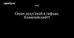 Сезон 2017/2018 в гифках. Олимпийский!!!