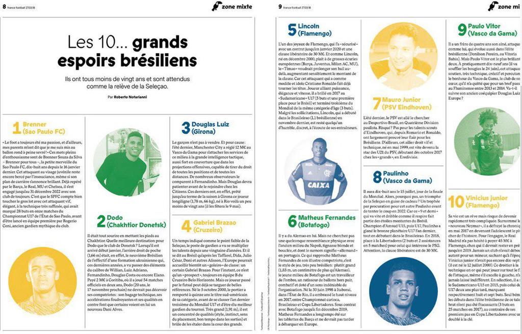 Захисник Шахтаря потрапив до списку найбільш перспективних бразильських гравців за версією France Football - изображение 1