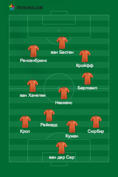 лучшие футболисты нидерландов за всю историю. Смотреть фото лучшие футболисты нидерландов за всю историю. Смотреть картинку лучшие футболисты нидерландов за всю историю. Картинка про лучшие футболисты нидерландов за всю историю. Фото лучшие футболисты нидерландов за всю историю