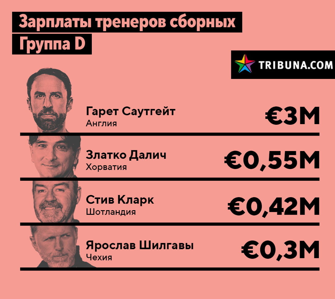 рейтинг зарплат тренеров сборных по футболу на евро. картинка рейтинг зарплат тренеров сборных по футболу на евро. рейтинг зарплат тренеров сборных по футболу на евро фото. рейтинг зарплат тренеров сборных по футболу на евро видео. рейтинг зарплат тренеров сборных по футболу на евро смотреть картинку онлайн. смотреть картинку рейтинг зарплат тренеров сборных по футболу на евро.