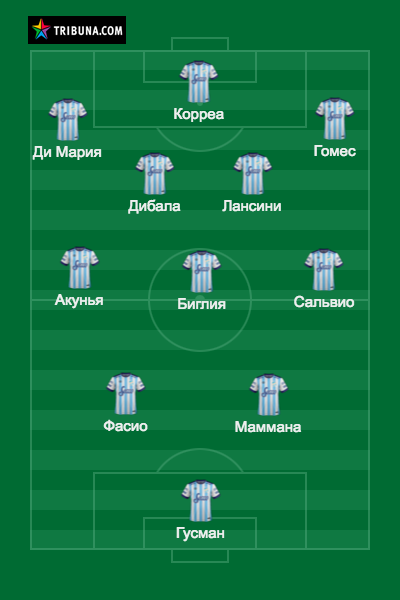 2-3-4-1 схема в футболе