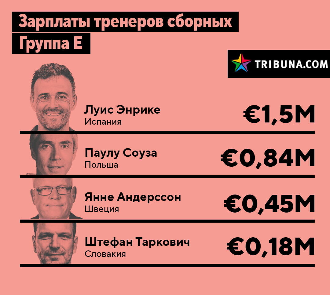 рейтинг зарплат тренеров сборных по футболу на евро. картинка рейтинг зарплат тренеров сборных по футболу на евро. рейтинг зарплат тренеров сборных по футболу на евро фото. рейтинг зарплат тренеров сборных по футболу на евро видео. рейтинг зарплат тренеров сборных по футболу на евро смотреть картинку онлайн. смотреть картинку рейтинг зарплат тренеров сборных по футболу на евро.