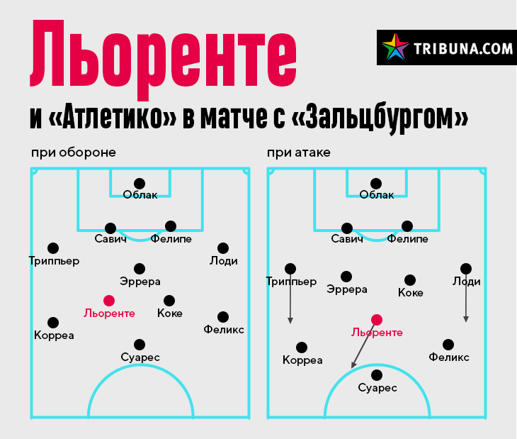 маркос льоренте история игровых номеров. Смотреть фото маркос льоренте история игровых номеров. Смотреть картинку маркос льоренте история игровых номеров. Картинка про маркос льоренте история игровых номеров. Фото маркос льоренте история игровых номеров
