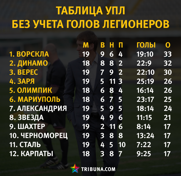 Ukraine Premier League - Page 28 Uaeef46a0cdb2