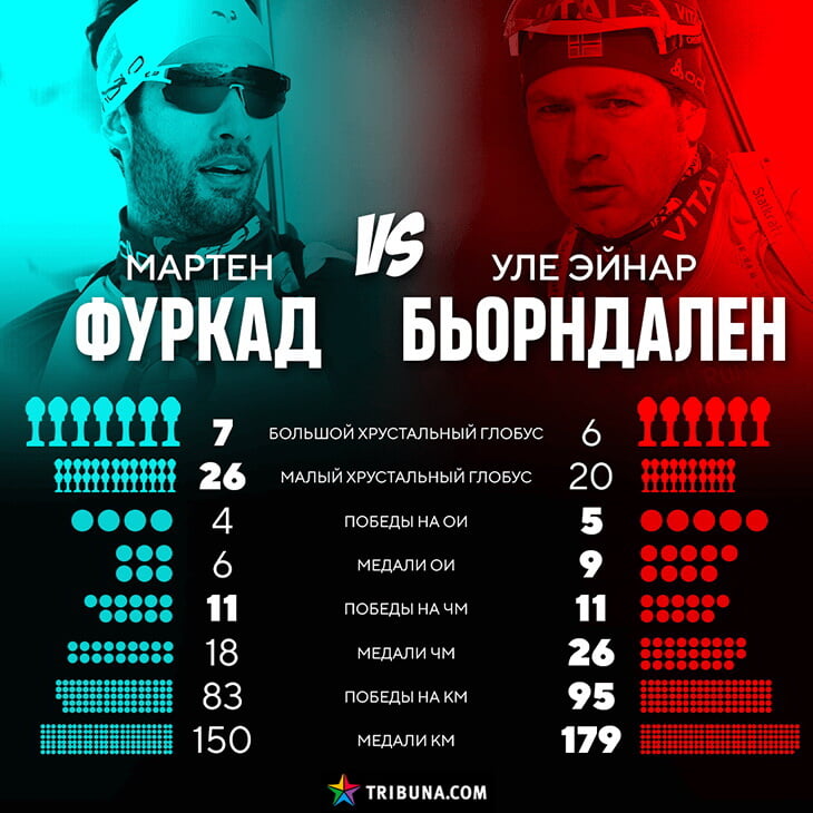 самый титулованный биатлонист в мире за всю историю. Смотреть фото самый титулованный биатлонист в мире за всю историю. Смотреть картинку самый титулованный биатлонист в мире за всю историю. Картинка про самый титулованный биатлонист в мире за всю историю. Фото самый титулованный биатлонист в мире за всю историю