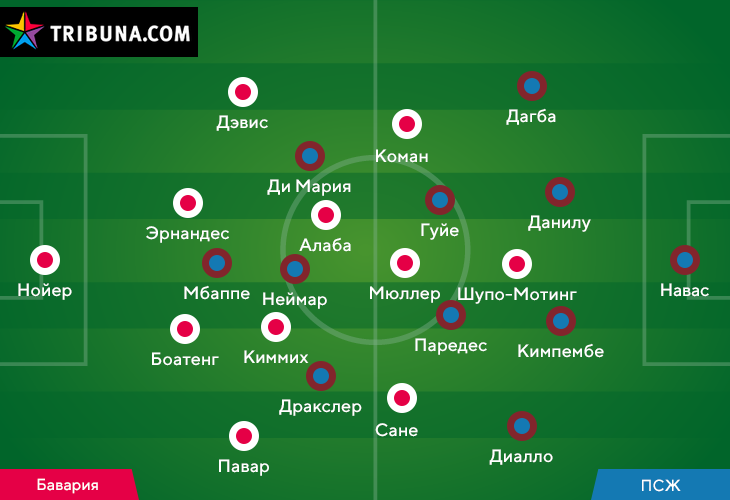 Псж счет. Бавария расстановка игроков. Бавария расстановка игроков 2021. ПСЖ расстановка игроков 2021. Схема игры ПСЖ 2021.