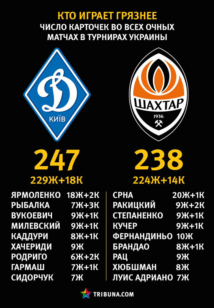 Ukraine Premier League - Page 28 Uae32de0a60d1