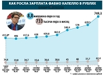 Через падіння курсу зарплата Капелло в рублях збільшилась вдвічі - Ви це бачили? - Блоги - ua.tribuna.com