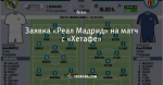 Заявка «Реал Мадрид» на матч с «Хетафе»