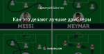 Как это делают лучшие дриблеры