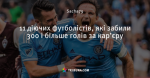 11 діючих футболістів, які забили 300 і більше голів за кар’єру