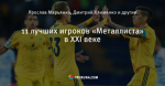 11 лучших игроков «Металлиста» в XXI веке