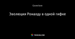 Эволюция Роналду в одной гифке