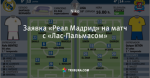 Заявка «Реал Мадрид» на матч с «Лас-Пальмасом»