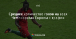 Среднее количество голов на всех Чемпионатах Европы + график