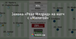 Заявка «Реал Мадрид» на матч с «Малагой»