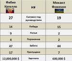 Фоменко проти Капелло – хто кого? - Ви це бачили? - Блоги - ua.tribuna.com
