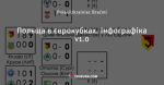 Польща в єврокубках. Інфографіка v1.0