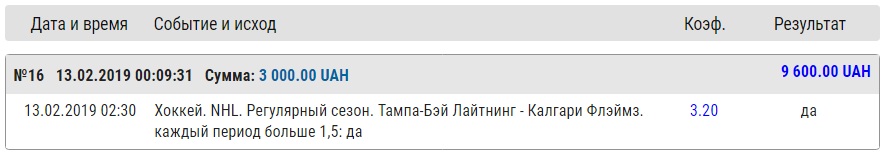 Результаты n. Точный счет 17 исходов. Точный счёт КФ 34. Джим Макингвейл. Точный счет 24 марта.